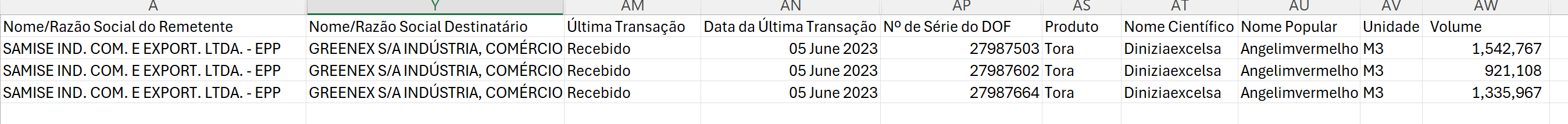 Timber transport permits issued by Samise for timber moved on 5 June 2023. It is unclear how Samise was able to issue these permits during the suspension