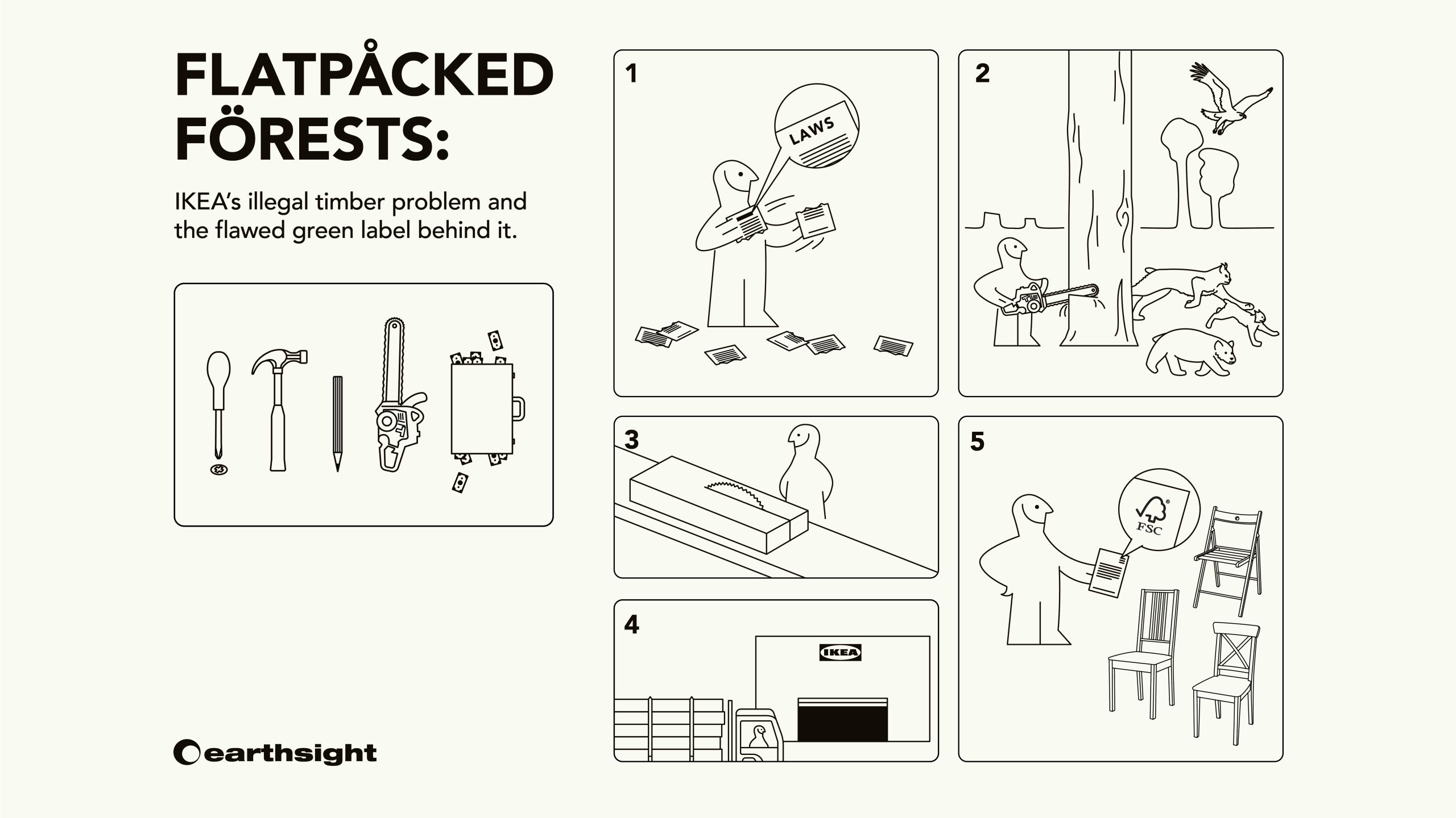 Earthsight's report revealed SGS had issued forest certification papers to an IKEA supplier in Ukraine caught breaking logging laws. Source: Earthsight