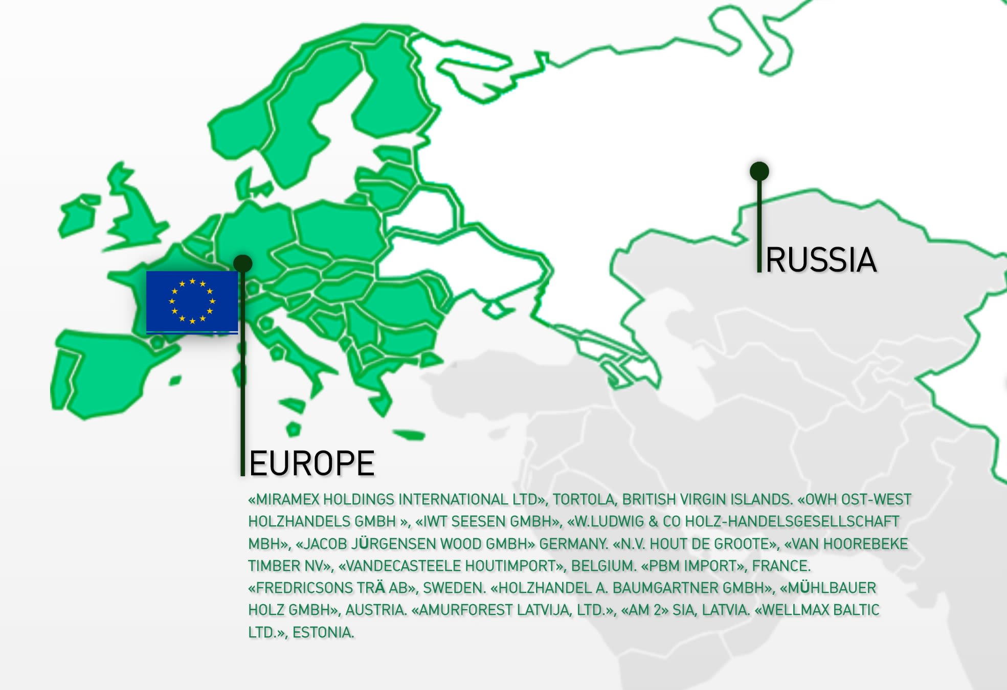 BM Group's list of European customers (screenshot taken 23 September). Source: BM Group