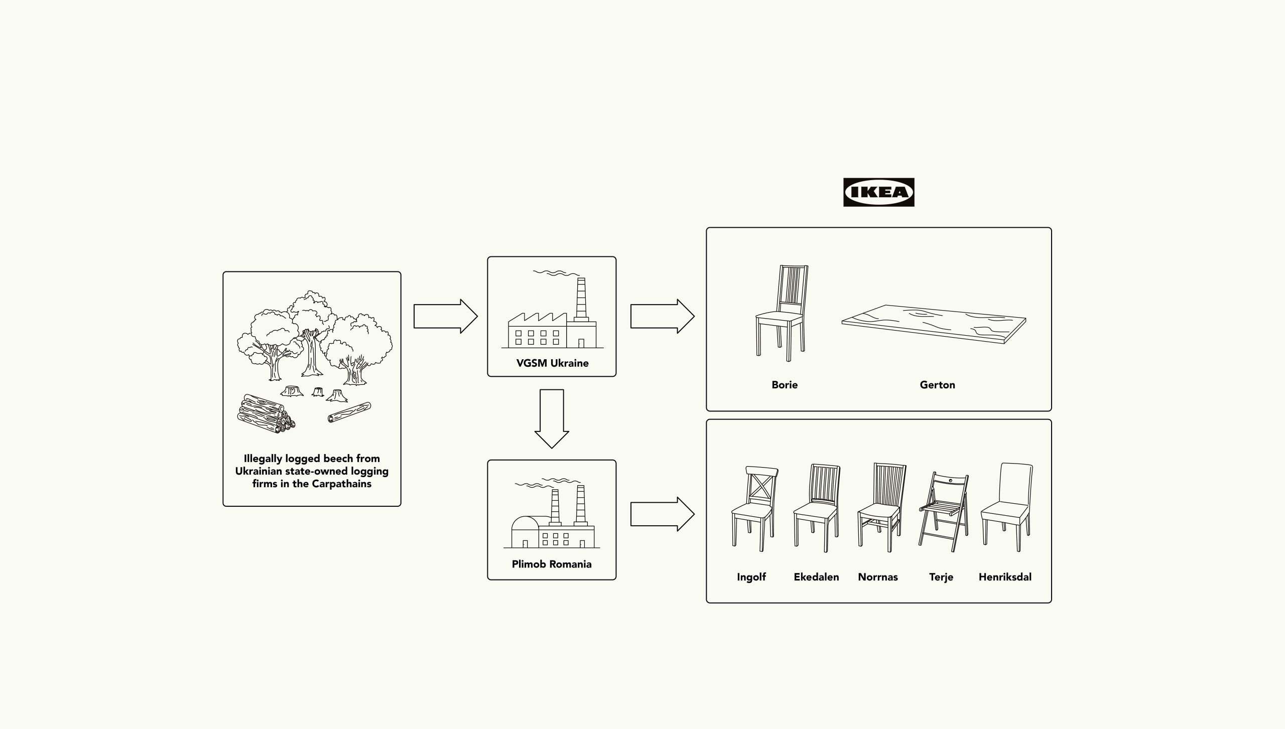 Ikea faces cultural challenge as flat-pack empire expands