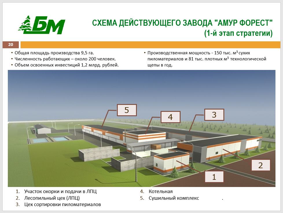 Source: Slide from BM Group PowerPoint presentation (2013)