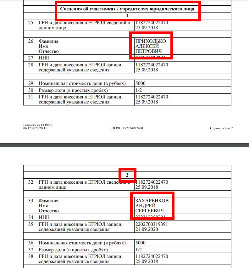 Corporate registry names LessCentr co-founders as Alexey Prikhodko ("Приходько Алексей Петрович") and Andrey Zakharenkov ("Захаренков Андрей Сергеевич"). Source: Russian State Register of Legal Entities