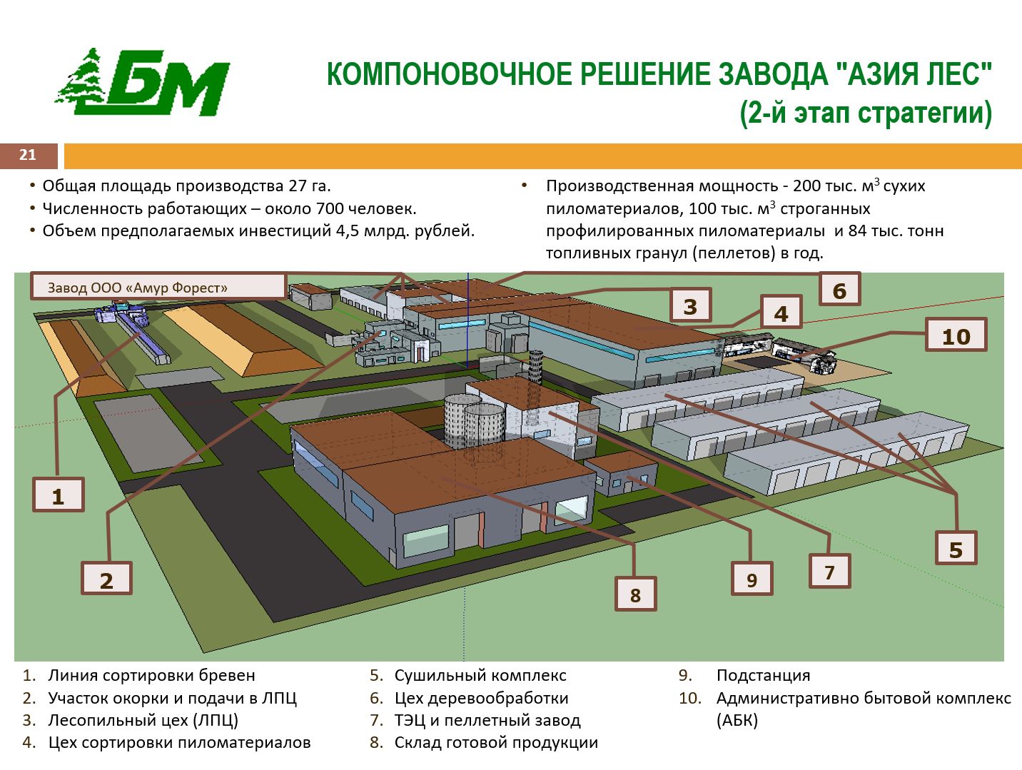 PowerPoint slide from 2013 showing Asia Les ("Азия лес") sawmill plans. Existing Amur Forest ("Амур Форест") facilities are found in the top right of the diagram.